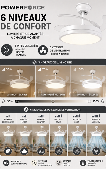 Ventilateur Powerforce™️ avec éclairage intégré | Économe en énergie